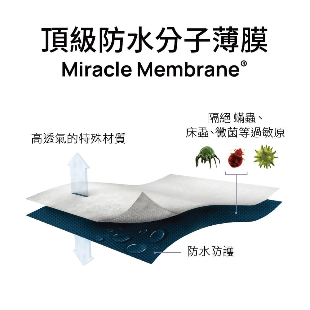極細纖維床包式防水保潔墊