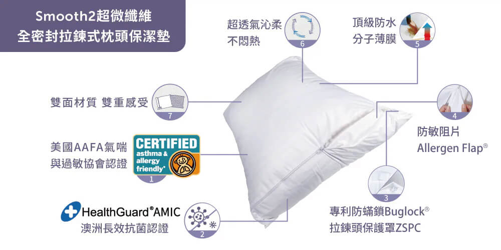 【美國寢之堡】Smooth 2超微纖維枕頭保潔墊