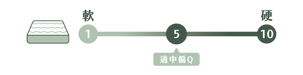 超級巴黎床墊-軟硬度