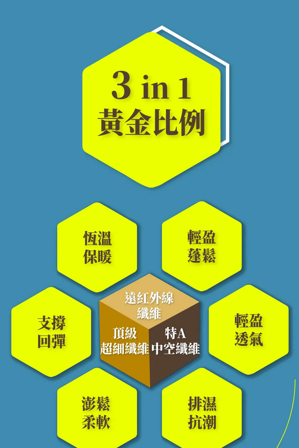 科技纖維記憶枕